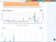 dxsatcs-eutelsat-9b-9e-italy-dvbs2-s2x-8apsk-multistream-12340-mhz-v-12h-snr-signal-monitoring-pocasie-shmu-zdroj-vietor-zrazky-9-5-2023