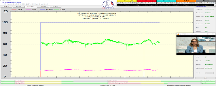 dxsatcs-eutelsat-9b-9e-italy-dvbs2-s2x-16apsk-multistream-sat-reception-12380-mhz-v-72-h-monitoring-pf-370cm-n