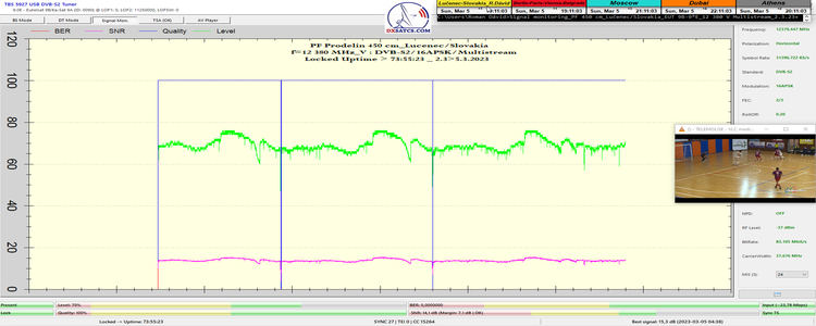 dxsatcs-eutelsat-9b-9e-italy-dvbs2-s2x-16apsk-multistream-sat-reception-12380-mhz-v-72-hours-monitoring-full-n