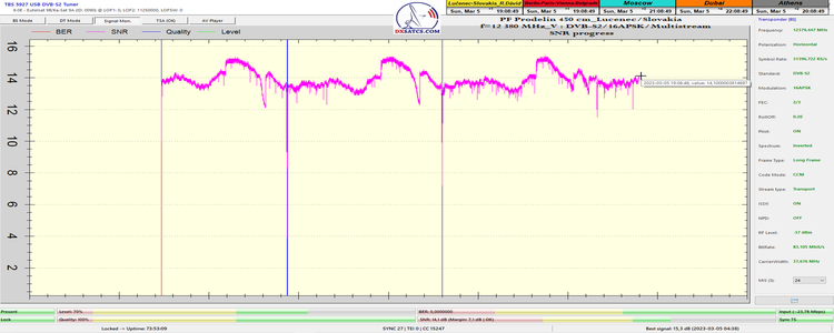 dxsatcs-eutelsat-9b-9e-italy-dvbs2-s2x-16apsk-multistream-sat-reception-12380-mhz-v-72-hours-snr-monitoring-n