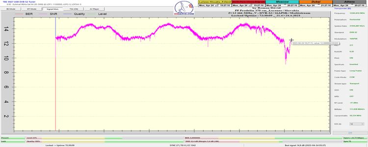 dxsatcs-eutelsat-9b-9e-italy-dvbs2-s2x-16apsk-multistream-12466-mhz-v-72h-snr-monitoring-pf-370-cm-04-2023-tbs-5927-n