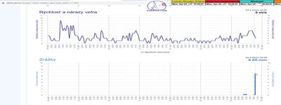 dxsatcs-eutelsat-9b-9e-italy-dvbs2-s2x-16apsk-multistream-sat-reception-12466-mhz-prodelin-370-cm-shmu-zrazky-vietor-ab-24-4-2023-n