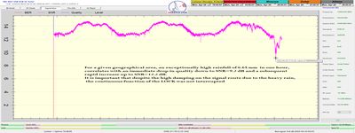 dxsatcs-eutelsat-9b-9e-italy-dvbs2-s2x-16apsk-multistream-sat-reception-12466-mhz-prodelin-370-cm-shmu-zrazky-vietor-tbs-monitoring-24-4-2023-n