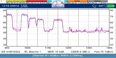 dxsatcs-eutelsat-9b-9e-italy-dvbs2-s2x-16apsk-multistream-12466-mhz-v-spectrum-quality-analysis-metek-01-n
