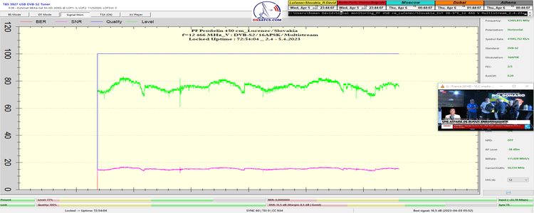 dxsatcs-eutelsat-9b-9e-italy-dvbs2-s2x-16apsk-multistream-sat-reception-12466-mhz-v-72-h-monitoring-pf450-n