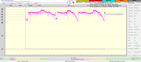 dxsatcs-eutelsat-9b-9e-italy-dvbs2-s2x-multistream-72h-snr-monitoring-pf-450-f0-12149-mhz-v-tbs-5927-aw2022-p-modus-n