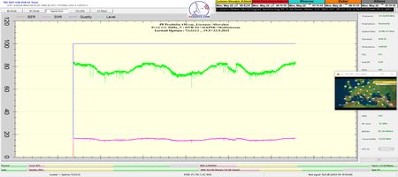 dxsatcs-eutelsat-9b-9e-italy-dvbs2-s2x-multistream-reception-center-12111-mhz-v-72hour-prooving-ss2023-01-n