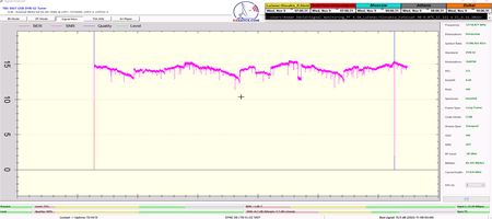 dxsatcs-eutelsat-9b-9e-italy-dvbs2-s2x-multistream-reception-center-12111-mhz-v-72hour-snr-prooving-aw2022-01-n