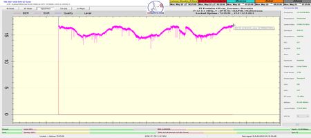 dxsatcs-eutelsat-9b-9e-italy-dvbs2-s2x-multistream-reception-center-12111-mhz-v-72hour-snr-prooving-ss2023-01-n