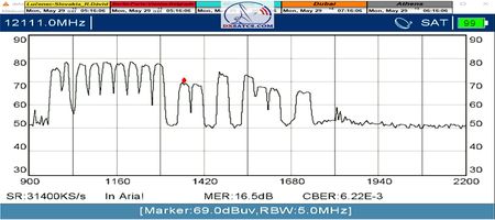 dxsatcs-eutelsat-9b-9e-italy-dvbs2-s2x-multistream-reception-center-12111-mhz-v-spectrum-analysis-ss modes 05-2023-n