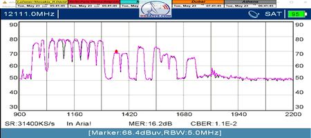 dxsatcs-eutelsat-9b-9e-italy-dvbs2-s2x-multistream-reception-center-12111-mhz-v-spectrum-analysis-ss modes 2023-n