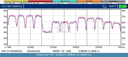 dxsatcs-eutelsat-9b-9e-italy-dvbs2-s2x-multistream-sat-reception-12149-mhz-v-spectrum-analysis-metek-aw-p-modus2022-nn