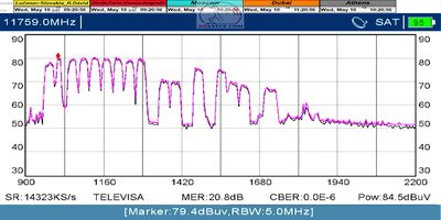 dxsatcs-eutelsat-9b-9e-wide-11759-mhz-v-quality-analysis-metek-hd-10-5-2023-01-n