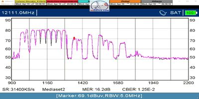 dxsatcs-eutelsat-9b-9e-italy-dvbs2-s2x-16apsk-multistream-12111-mhz-v-quality-analysis-metek-hd-19-4-2023-01-n