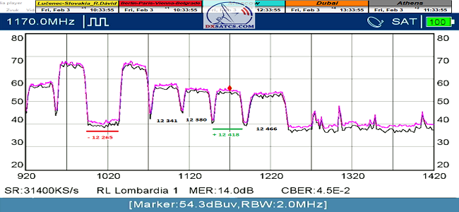 dxsatcs-eutelsat-9b-9e-italy-dvbs2-s2x-multistream-reception-12418-mhz-v-spectrum-analysis-prodelin-450-3-2-2023-n