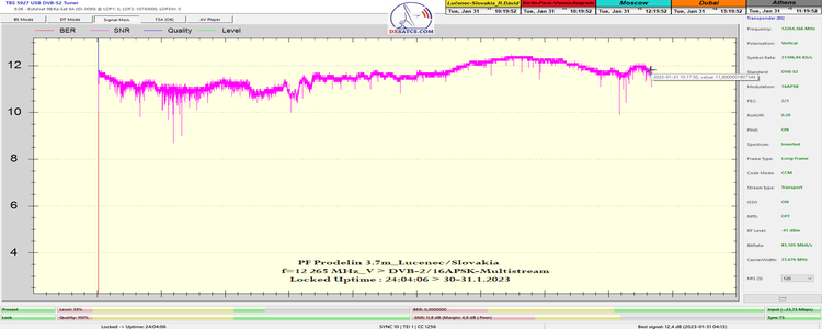 dxsatcs-eutelsat-9b-9e-italy-dvbs2-s2x-multistream-24h-monitoring-snr-12265-mhz-v-370cm-n