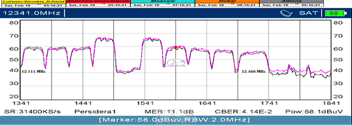 dxsatcs-eutelsat-9b-9e-italy-dvbs2-s2x-multistream-reception-channel-list-frequency-chart-spectrum-analysis-metek-nn