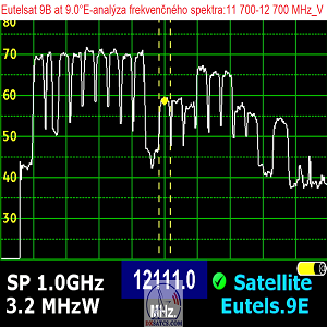 dxsatcs-eutelsat-9b-9e-italy-multistream-11700-12700-v-spectrum-analysis-pf-450cm-n