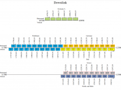 dxsatcs-eutelsat-9b-9e-italy-multistream-reception-center-downlink-frequency-plan-