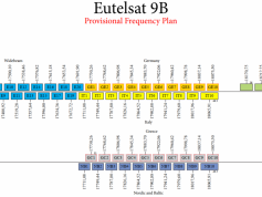 dxsatcs-eutelsat-9b-9e-italy-multistream-reception-center-uplink-frequency-plan-