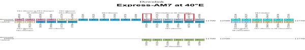 dxsatcs-express-am7-40e-sat-reception-prodelin-450cm-11470-mhz-h-RT-News-Russia-frequency-plan-ku-band-downlink-n