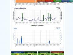 dxsatcs-intelsat-901-spot-2-27w-sat-reception-prodelin-450-cm-low-symbol-rates-shmu.sk-vietor-zrazky-01