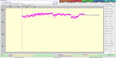 dxsatcs-intelsat-901-spot-2-27w-sat-reception-low-symbol-rates-11690.220-mhz-Ireland's-classic-hits-radio-trial-signal-monitoring-24h-snr-02-n