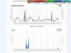 dxsatcs-intelsat-901-spot-2-27w-sat-reception-low-symbol-rates-11690.220-mhz-Ireland's-classic-hits-radio-shmu.sk-weather-01