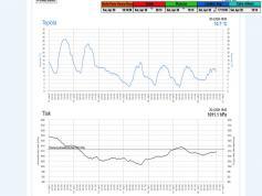 dxsatcs-intelsat-901-spot-2-27w-sat-reception-low-symbol-rates-11690.220-mhz-Ireland's-classic-hits-radio-shmu.sk-weather-02