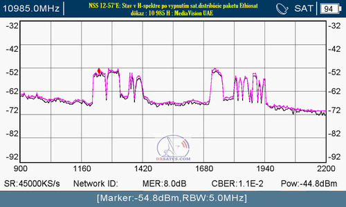 dxsatcs.com-nss-12-57-e-central-asia-beam-reception-H-spectrum-after-n