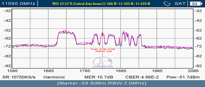 dxsatcs.com-nss-12-57-e-central-asia-beam-reception-H-spectrum-analysis-first-n