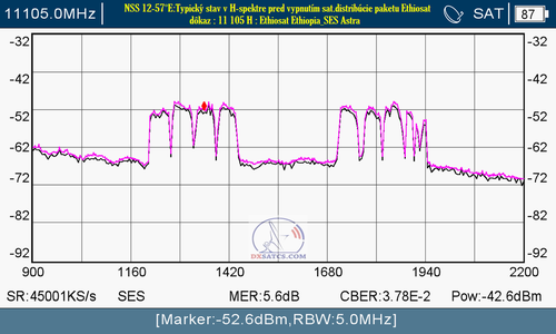 dxsatcs.com-nss-12-57-e-central-asia-beam-reception-H-spectrum-typical-n