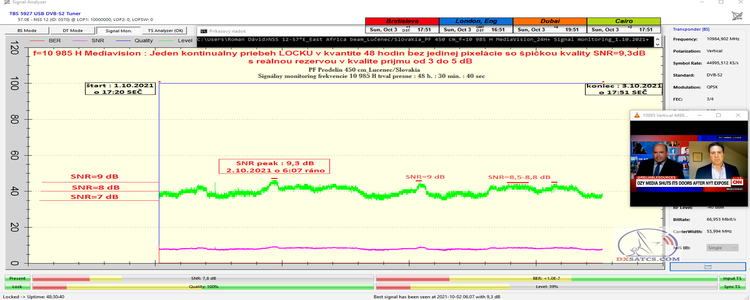 dxsatcs.com-nss-12-57-e-east-africa-beam-reception-10985-h-signal-monitoring-48h-pf 450cm-1-3-10-2021-n