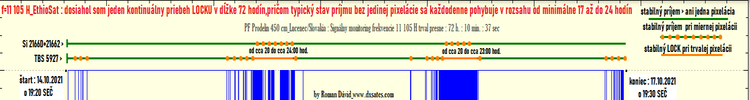 dxsatcs.com-nss-12-57-e-east-africa-beam-reception-11105-h-ethiosat-ethiopia-signal-monitoring-72h-pf 450cm-table-n