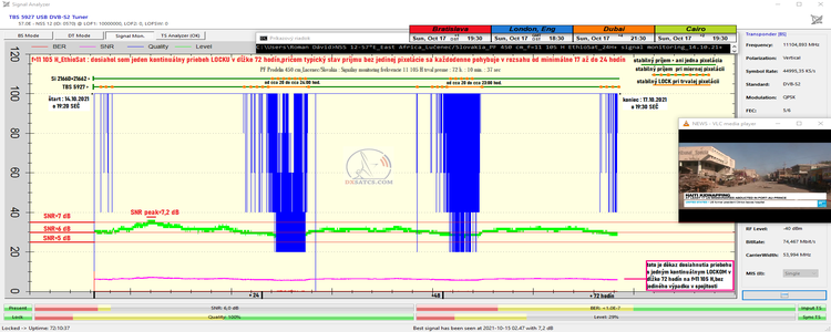 dxsatcs.com-nss-12-57-e-east-africa-beam-reception-11105-h-signal-monitoring-72h-pf 450cm-n