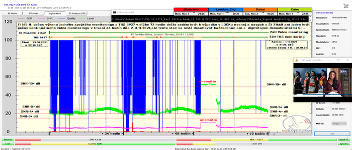 dxsatcs.com-nss-12-57-e-east-africa-beam-reception-11165-h-ethiosat-ethiopia-72h-signal-monitoring-29-1-11-2021-n