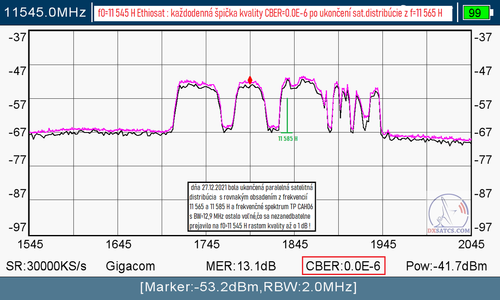 dxsatcs.com-nss-12-57-e-east-africa-beam-reception-11545 h-ethiosat-ethipia-eah06-cah06-from-27-12-2021-until-now-n