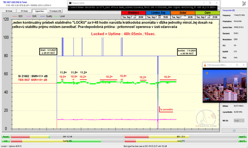 dxsatcs.com-nss-12-57-e-east-africa-beam-reception-11545-h-48h-signal-monitoring-5-6-7-09-2021-n