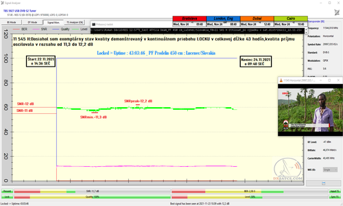 dxsatcs.com-nss-12-57-e-east-africa-beam-reception-11545-h-ethiosat-ethiopia-signal-monitoring-02-final-n