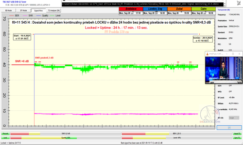 dxsatcs.com-nss-12-57-e-east-africa-beam-reception-prodelin-370-cm-11545-h-signal-monitoring-24h-19-20.9.2021-n-final