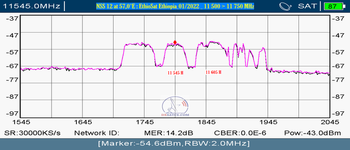 dxsatcs.com-nss-12-57-e-east-africa-beam-reception-spectrum-analysis-ethiosat-ethiopia-11500-11700-H-n