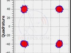 dxsatcs-com-x-band-reception-wgs2-60e-7264-mhz-lhcp-acm-data-qpsk-constellation-analysis-02