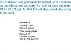 dxsatcs-com-x-band-reception-astra-2g-28-2-east-general-data-ww