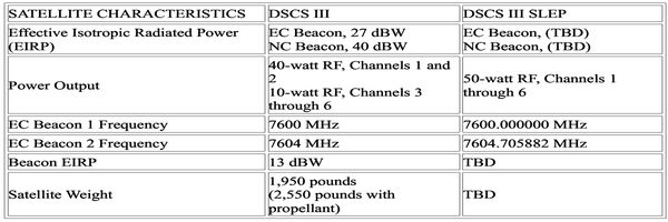 dxsatcs-com-military-satellite-usa-170-dscs-3-b6-dscs-3-f-13-beacon-frequency-x-band-official-source-01-n