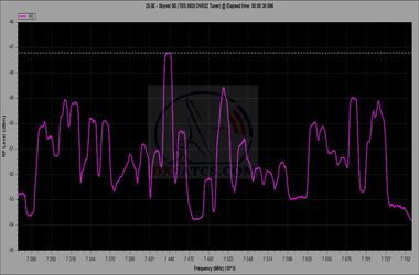 dxsatcs-com-x-band-skynet-5b-25-east-lhcp-vectror-spectrum-analysis-ebspro-n