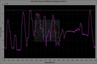 dxsatcs-com-spainsat-xtar-lant-30-west-x-band-reception-lhcp-spectrum-analysis-7250-7750-mhz-span-500-mhz-02n