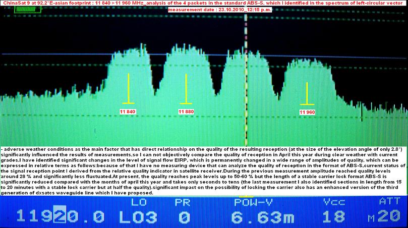 chinasat 9 at 92.2e-abs-s format-spectral analysis-n