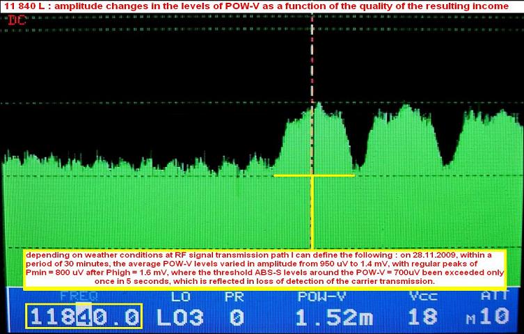 chinasat-9-at-92.2-e-abs-s-11840l-n