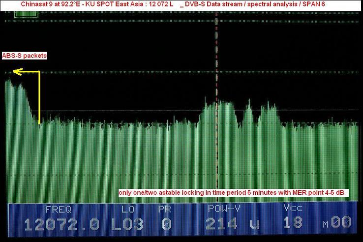 chinasat-9-at-92.2-abs-s-spectral-analysis-12072-nn
