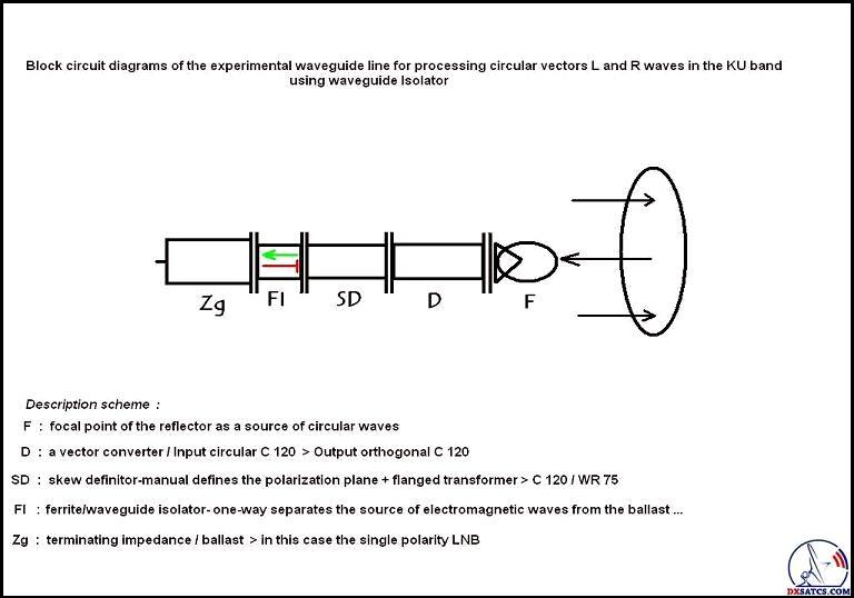 chinasat-9-at-92.2-abs-s-dxsatcs-waveguide-line-first-n